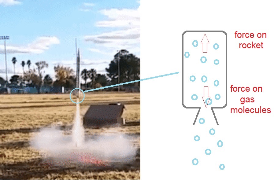 Rocket Launch